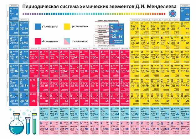 Шумоизоляция и климат-контроль