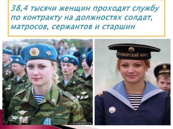 Служба женщин в армии по контракту