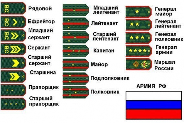 Погоны армии РФ